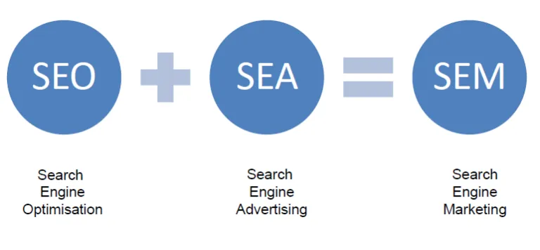 بازاریابی موتورهای جستجو یا (SEM)