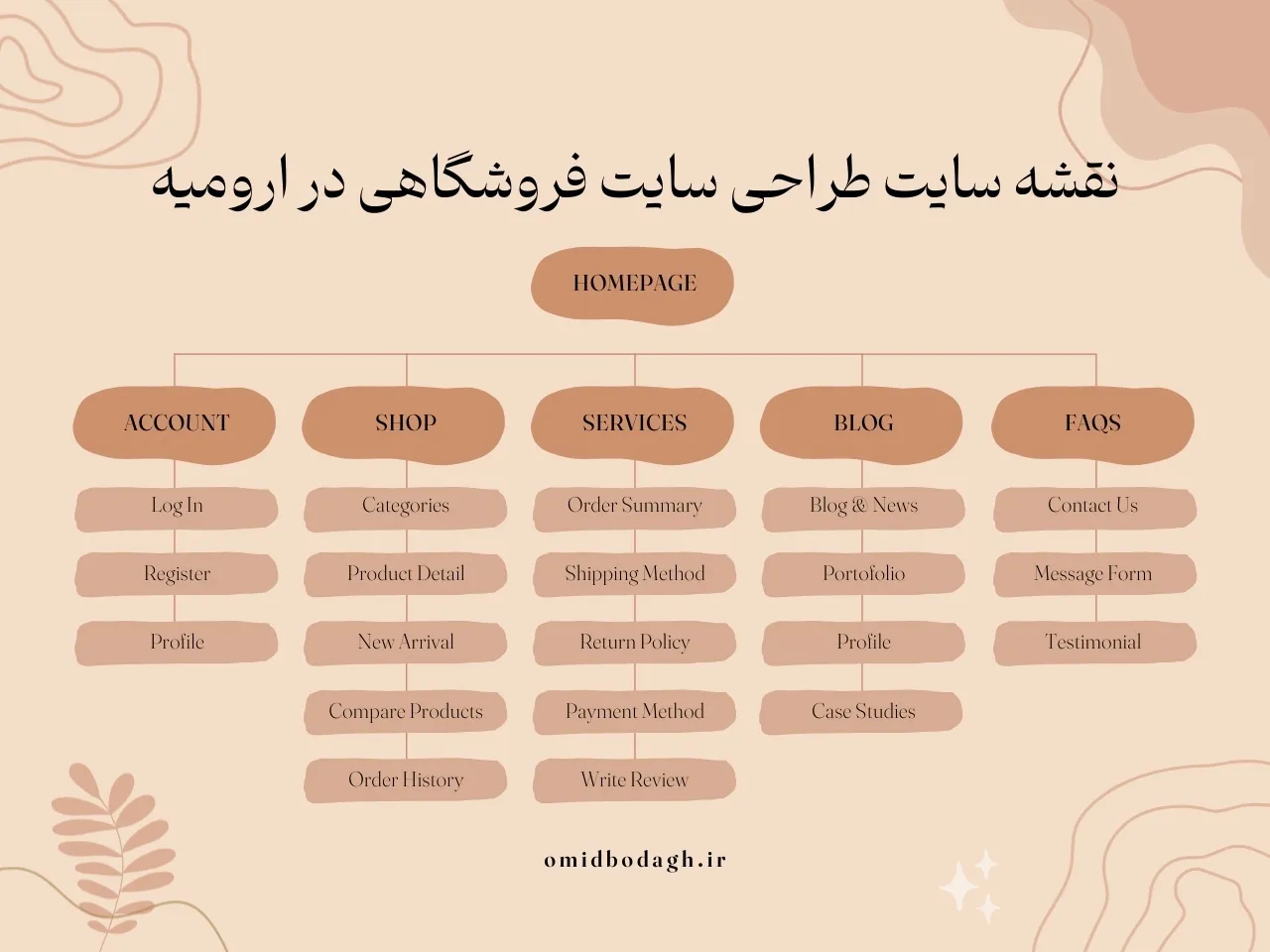 طراحی سایت فروشگاهی در ارومیه