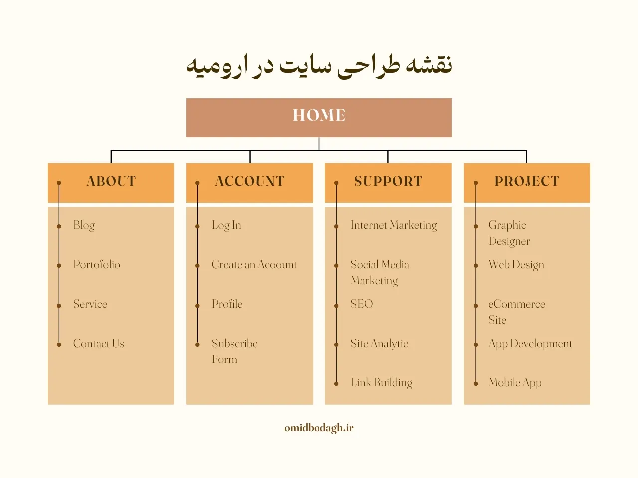 طراحی سایت شرکتی در ارومیه